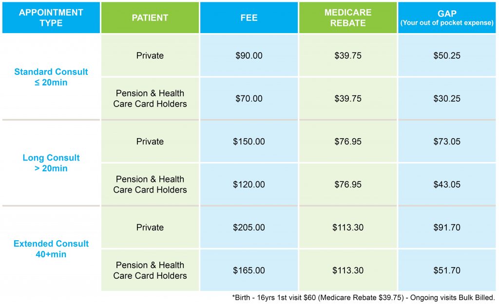 Fees and Polices | Suncoast Medical Centre The Sunshine Coast’s Local ...